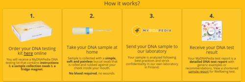 myDNA test