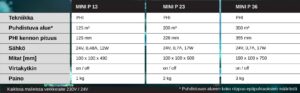 Mini P13 Ilmanpuhdistimen tekniset tiedot